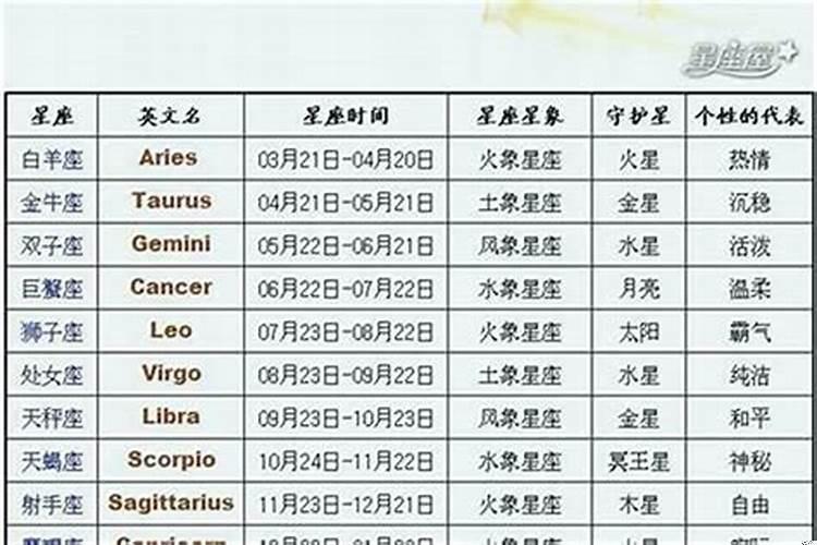 星座月份改了吗