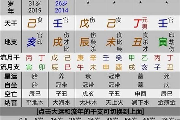 月柱婚姻宫还是日柱婚姻宫