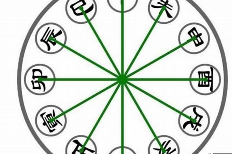 地支相害的构成条件