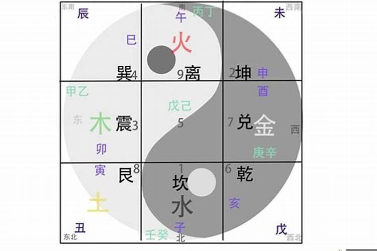 怎么快速算出天干地支