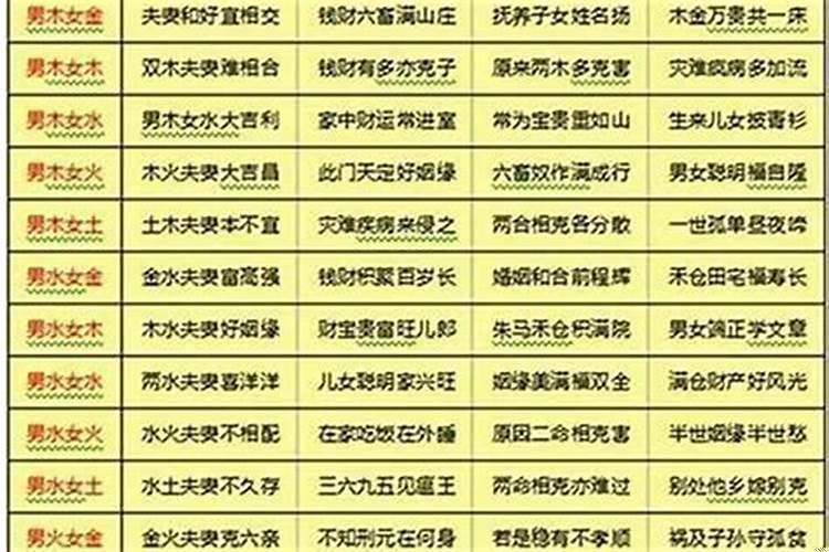月支和日支相合的八字婚姻