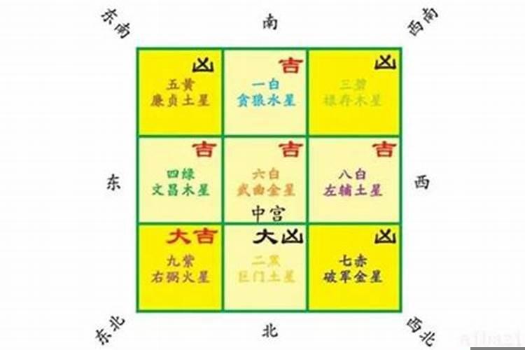九宫如何推算婚姻