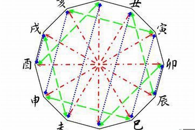 地支相害的构成条件