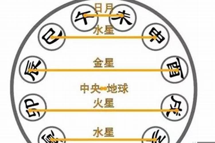 安床吉日选择时辰