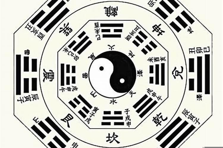 黄道吉日是什么意思?