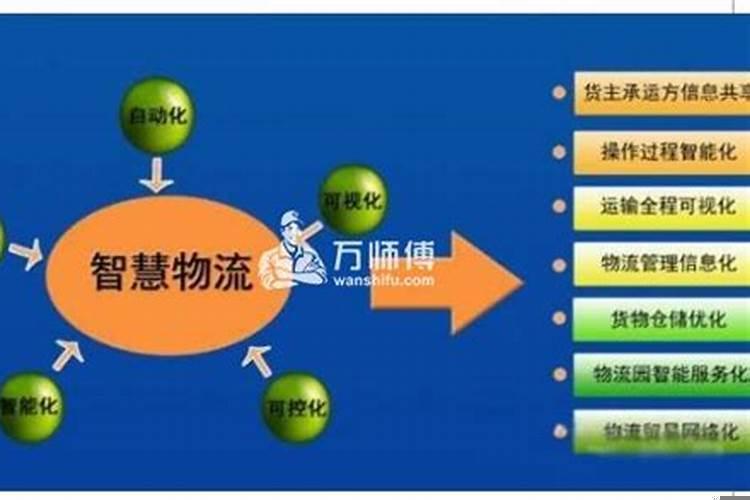 运输合理化的有效措施有哪些方法