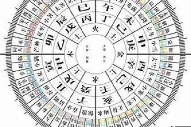 民间风水三百年不传之秘诀