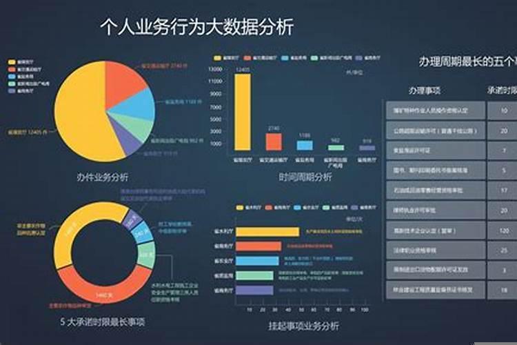 数据分析师能干多久