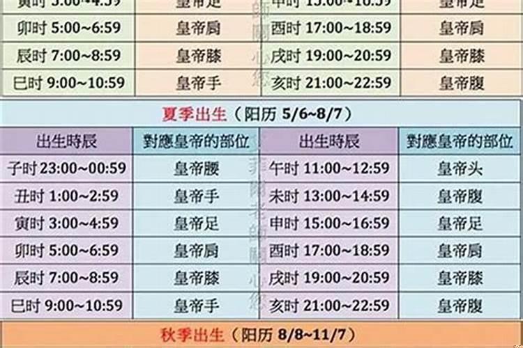 怎么看几点出生的时辰