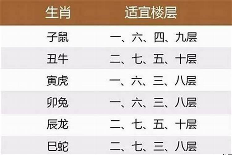 8楼适合哪种属相人住