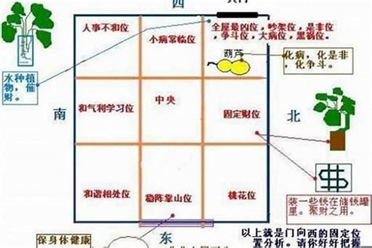 租的房子风水不好影响事业发展吗