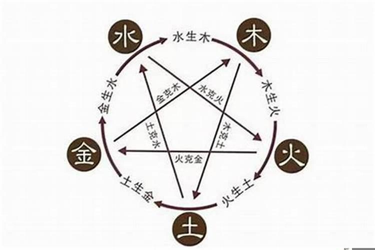 五行中属性为金的字