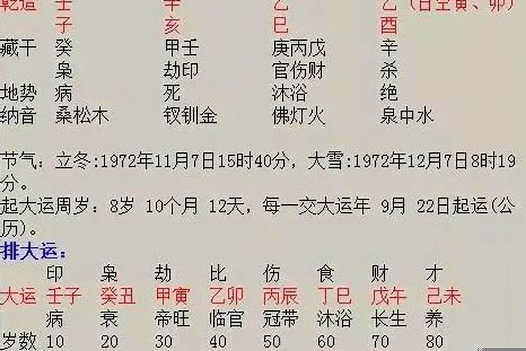 数据分析师能干多久