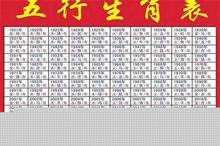 45岁属什么生肖