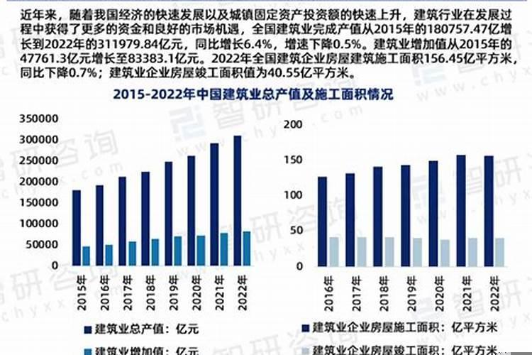目前建筑行业的现状2020