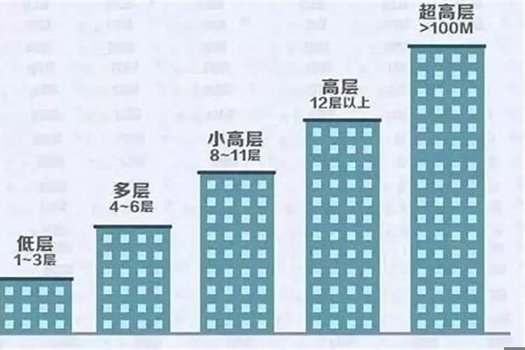 电梯楼住一层好不好
