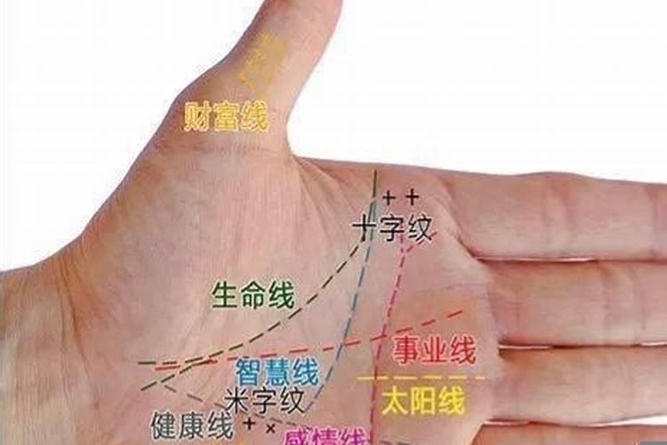 经常看面相和手相会影响运势吗