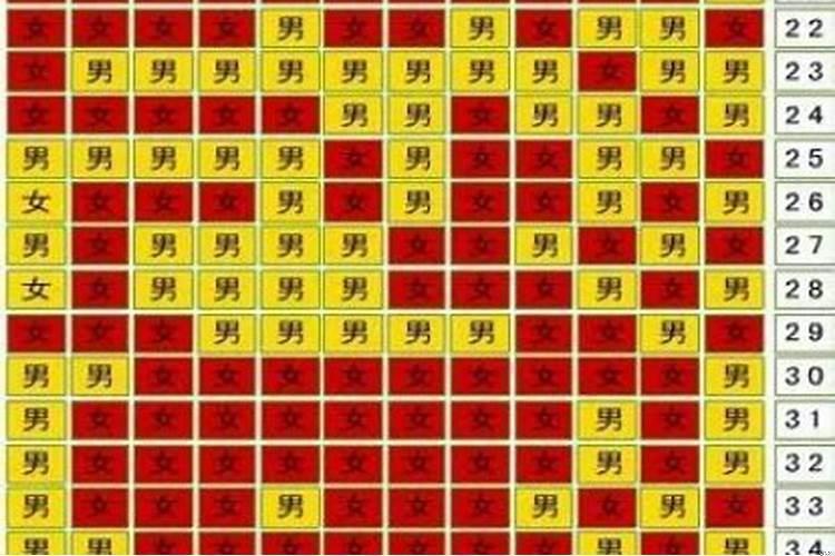 生辰八字算命不求人