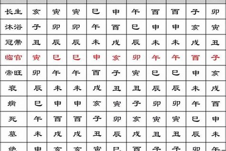 时辰宜忌怎么看