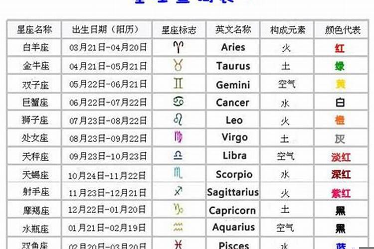 星座区别一览表