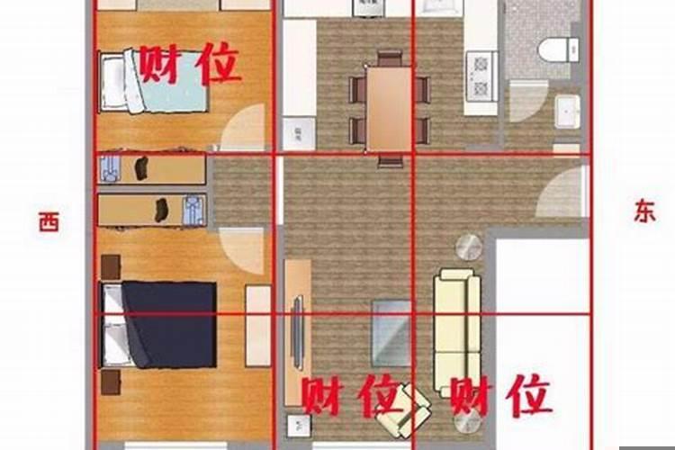 农村房屋的财位在哪个位置