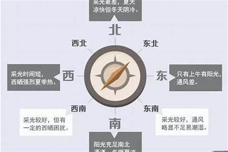 买新房都需要注意哪些问题