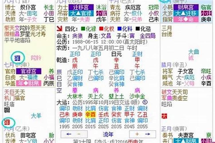 出生日期看透你一生富贵命运