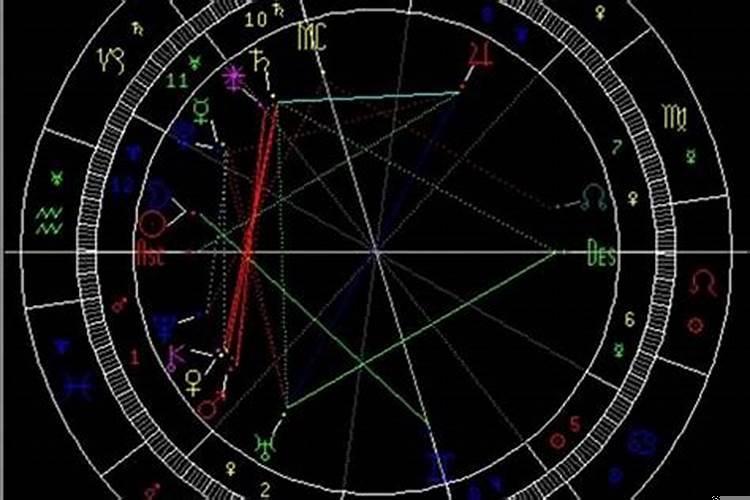 本月吉日哪天好