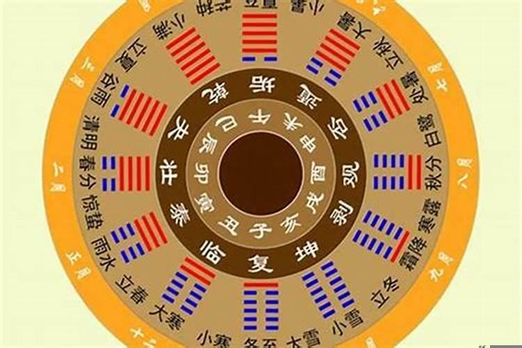 运势下降怎么办