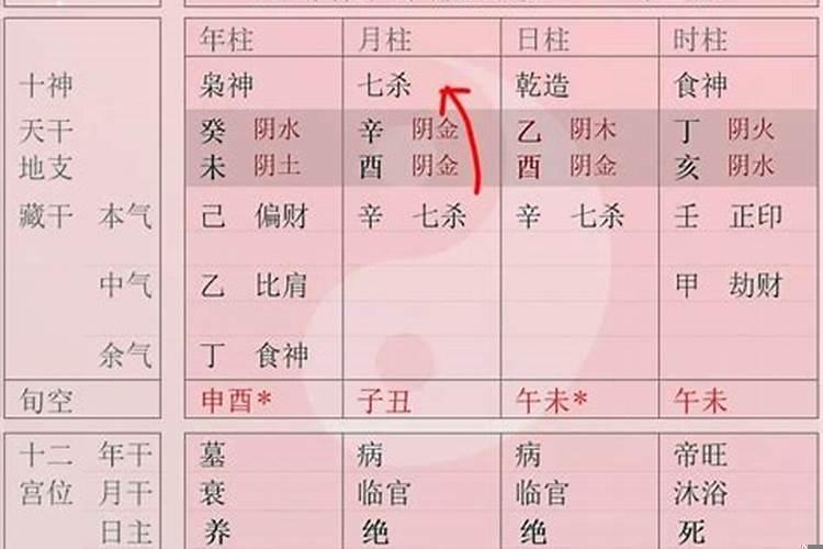 八字身强弱与旺衰区别