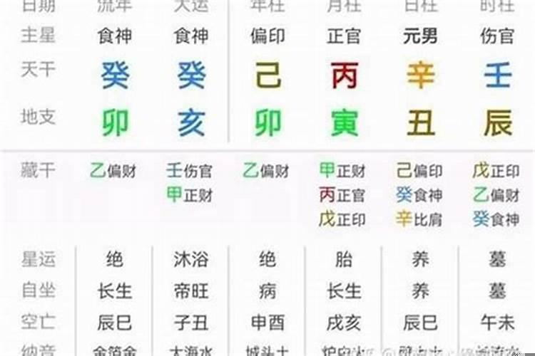 八字算命解释