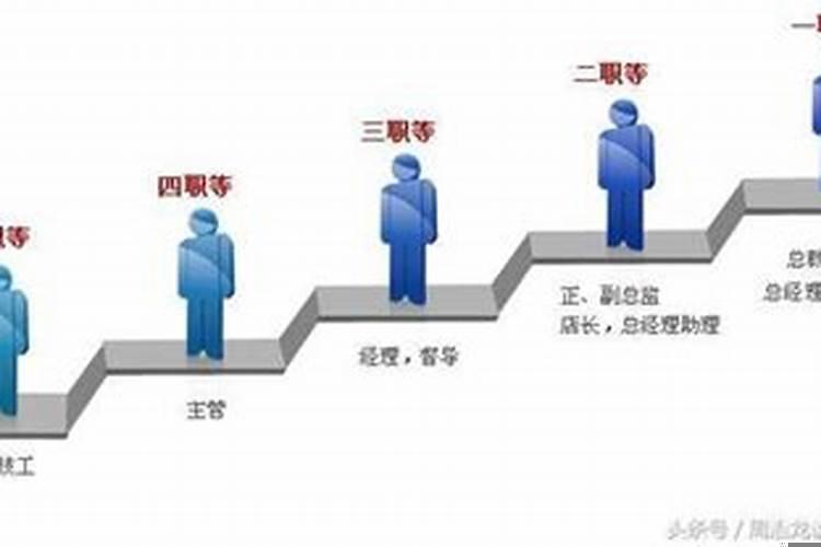 提倡内部提升为主的晋升制度