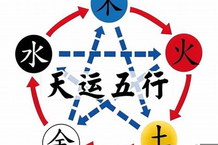 天运五行属性是什么
