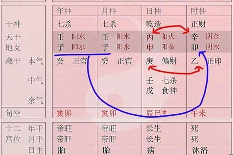 子平八字准确率