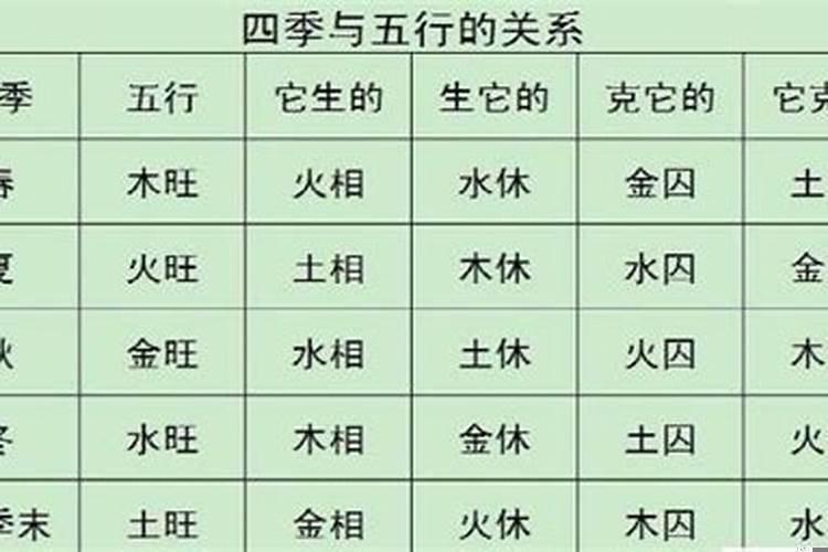 土旺金相火休木囚水死化解