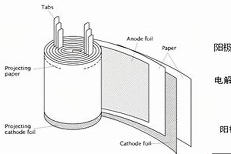 家用电器不常用容易坏吗