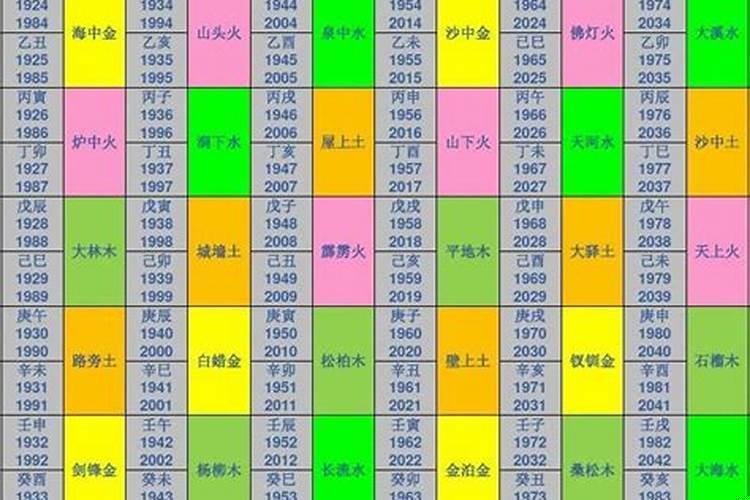 六十甲子纳音表五行生克关系