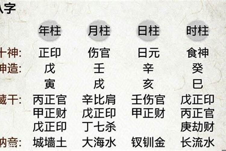 算命不求人农历算命法周易
