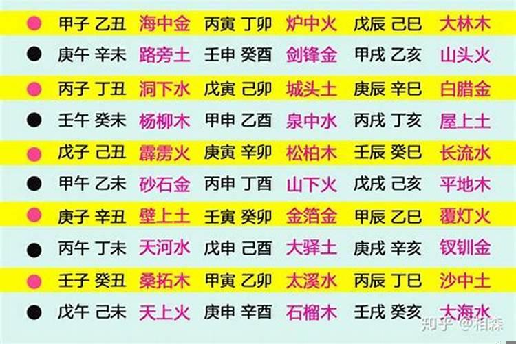 六十甲子纳音表五行生克关系