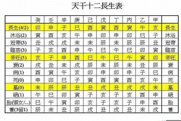 长生十二神的含义
