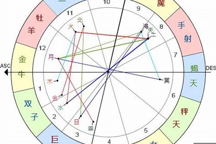 生辰星位怎么算