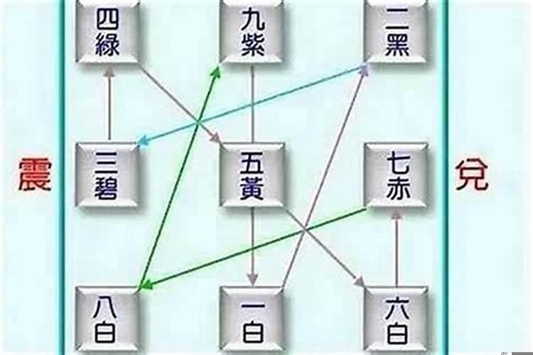 风水求子的土方法