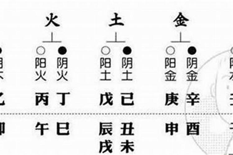 八字看配偶爱你吗