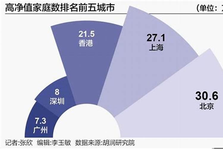 高净值超高净值人群标准
