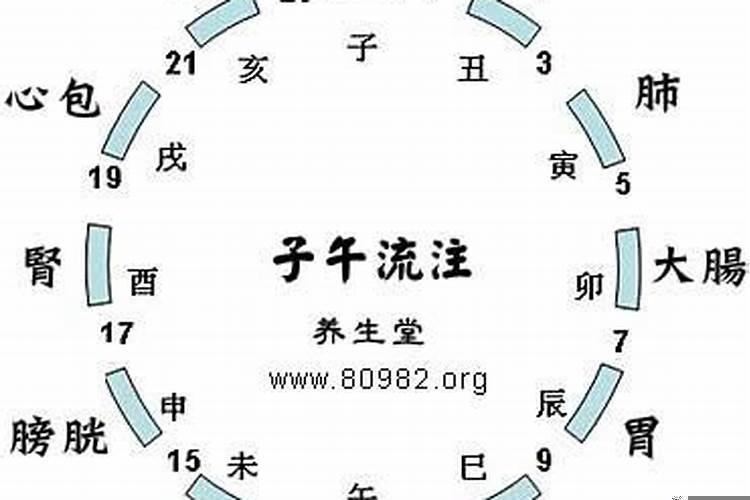 12点是亥时吗