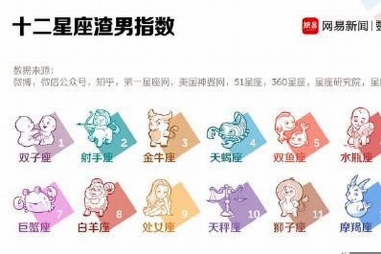 渣男之首是什么星座