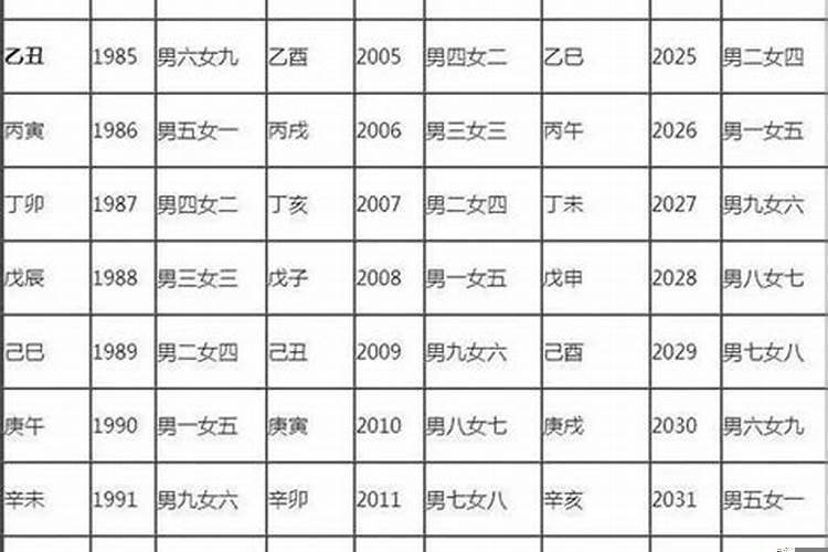 上等婚中等婚下等婚配表