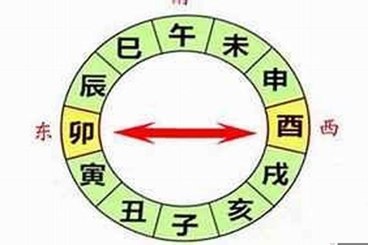 婚姻宫卯酉相冲必离婚吗