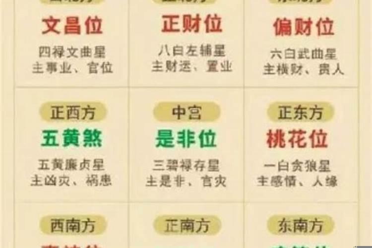 风水方位二十年一大运