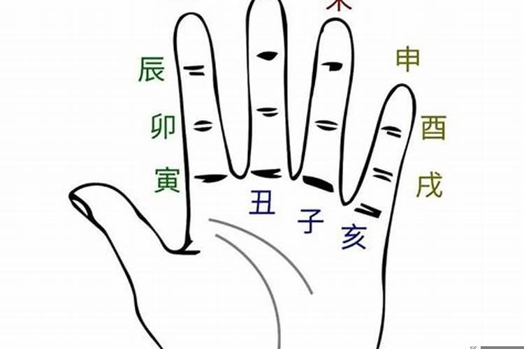 小六壬在手上的位置